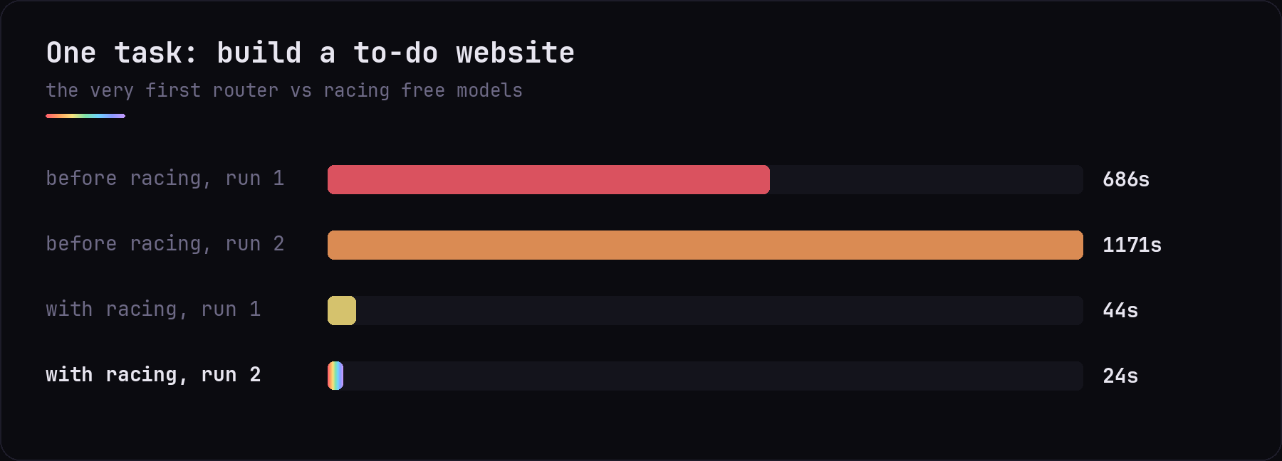 One website task: 1171s to 24s