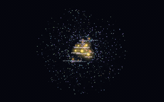 The classic top-down view — zooming into the core, out of the box