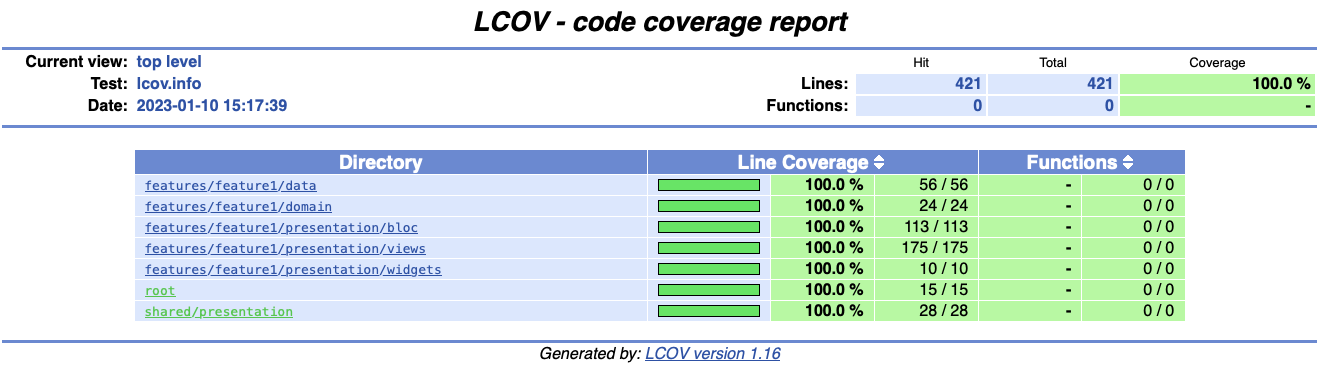 Unit Test generation