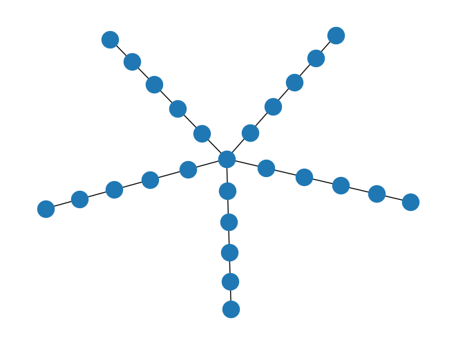 Polymer Graph