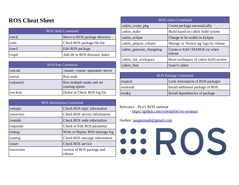 ENG_ROS_Cheat_Sheet