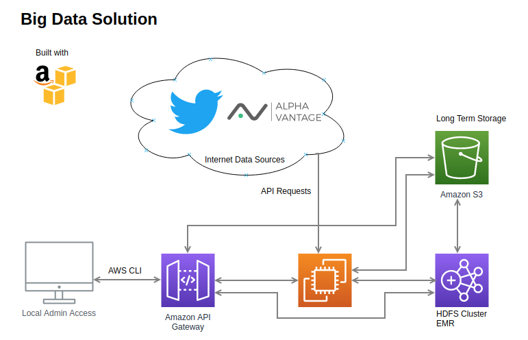 Big_data_solution_AWS