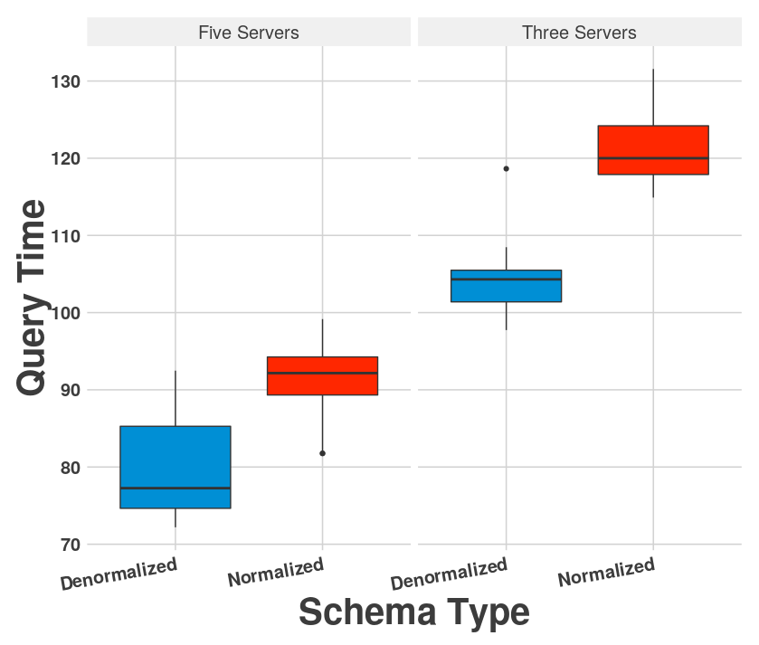 box_plot