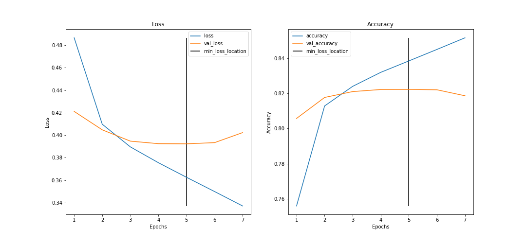 ConvNet_Performance