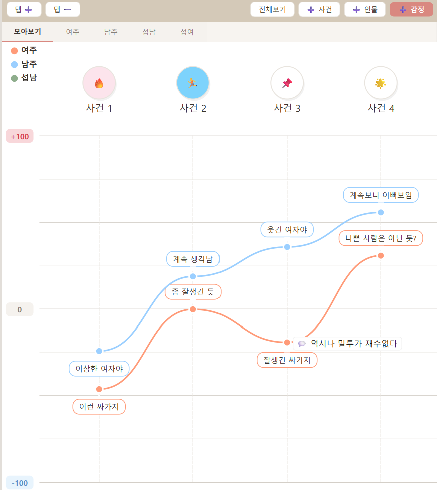 PomoWriter 집필 화면 예시 10