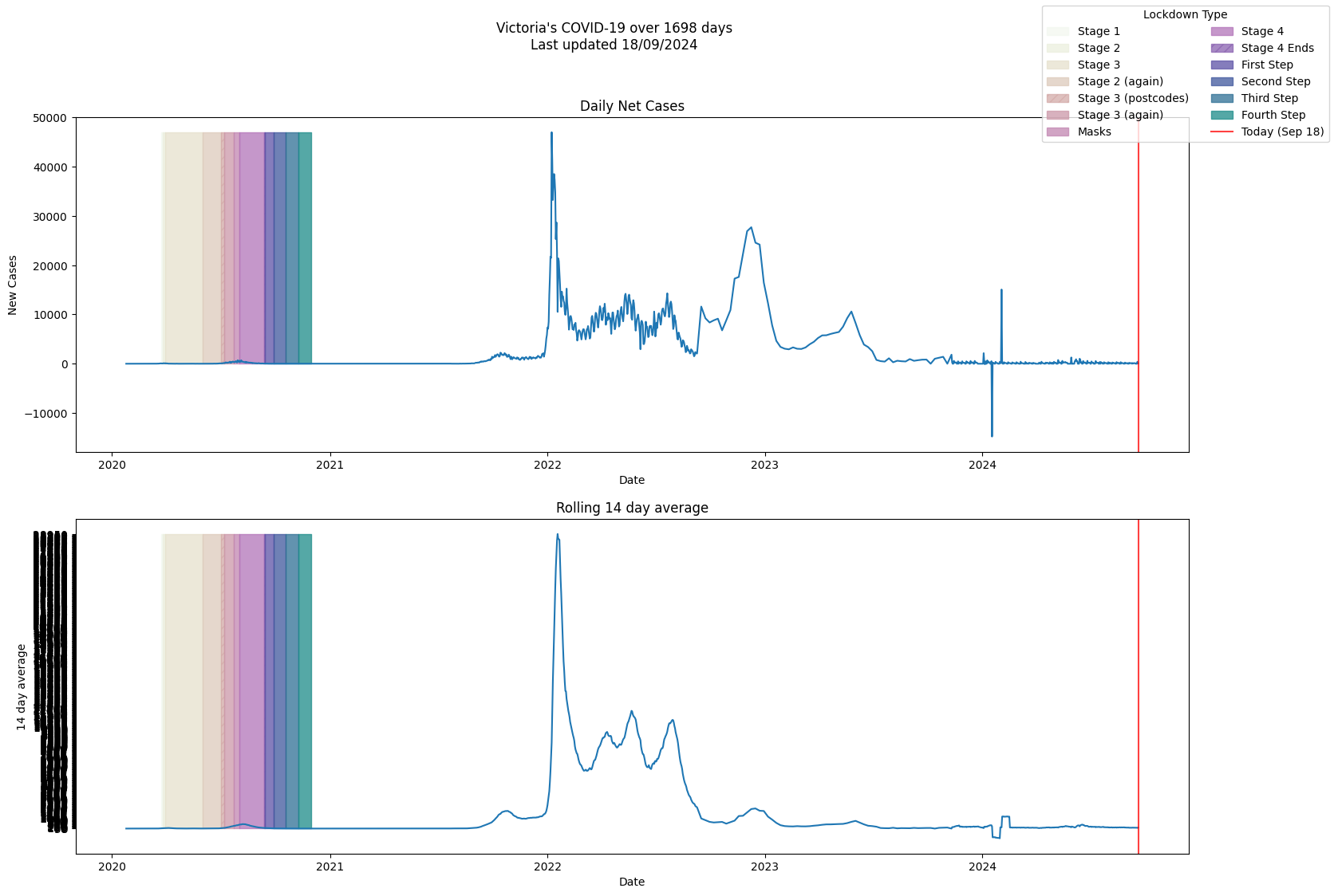 Example Plot