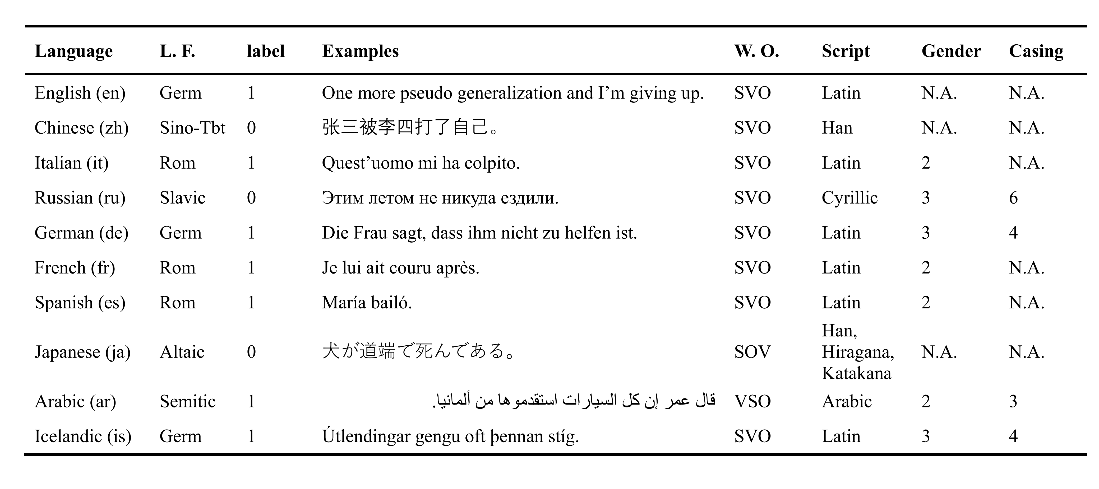 MELAexamples