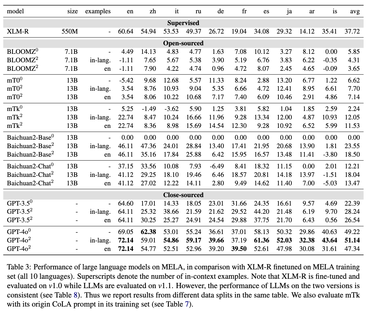 Benchmarking results