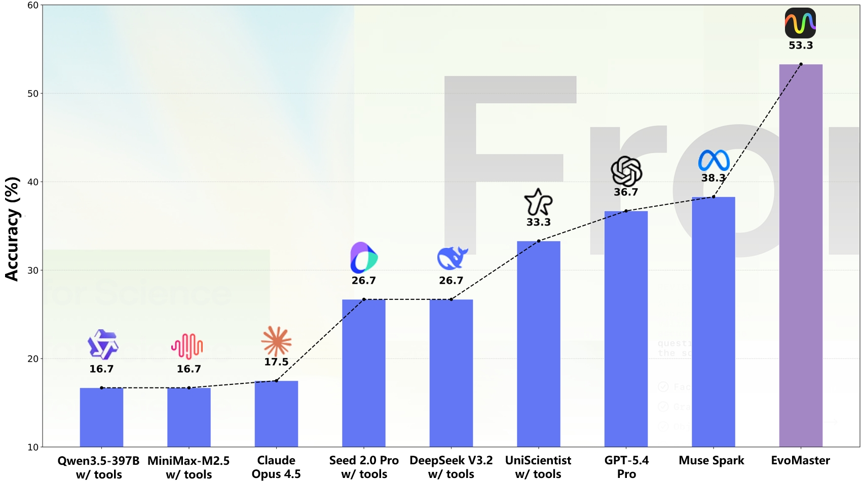 EvoMaster FS score across benchmarks