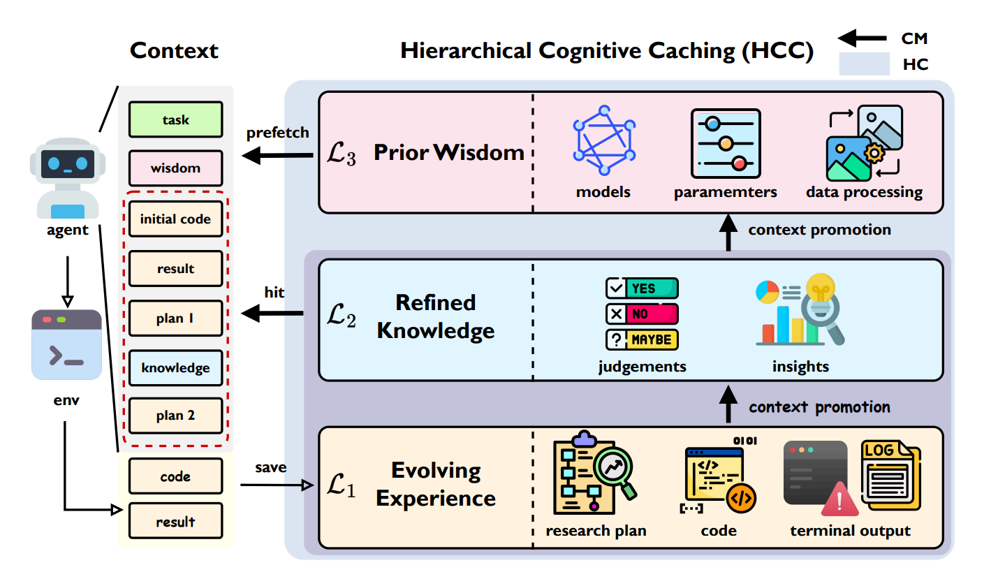 ML-Master 2.0