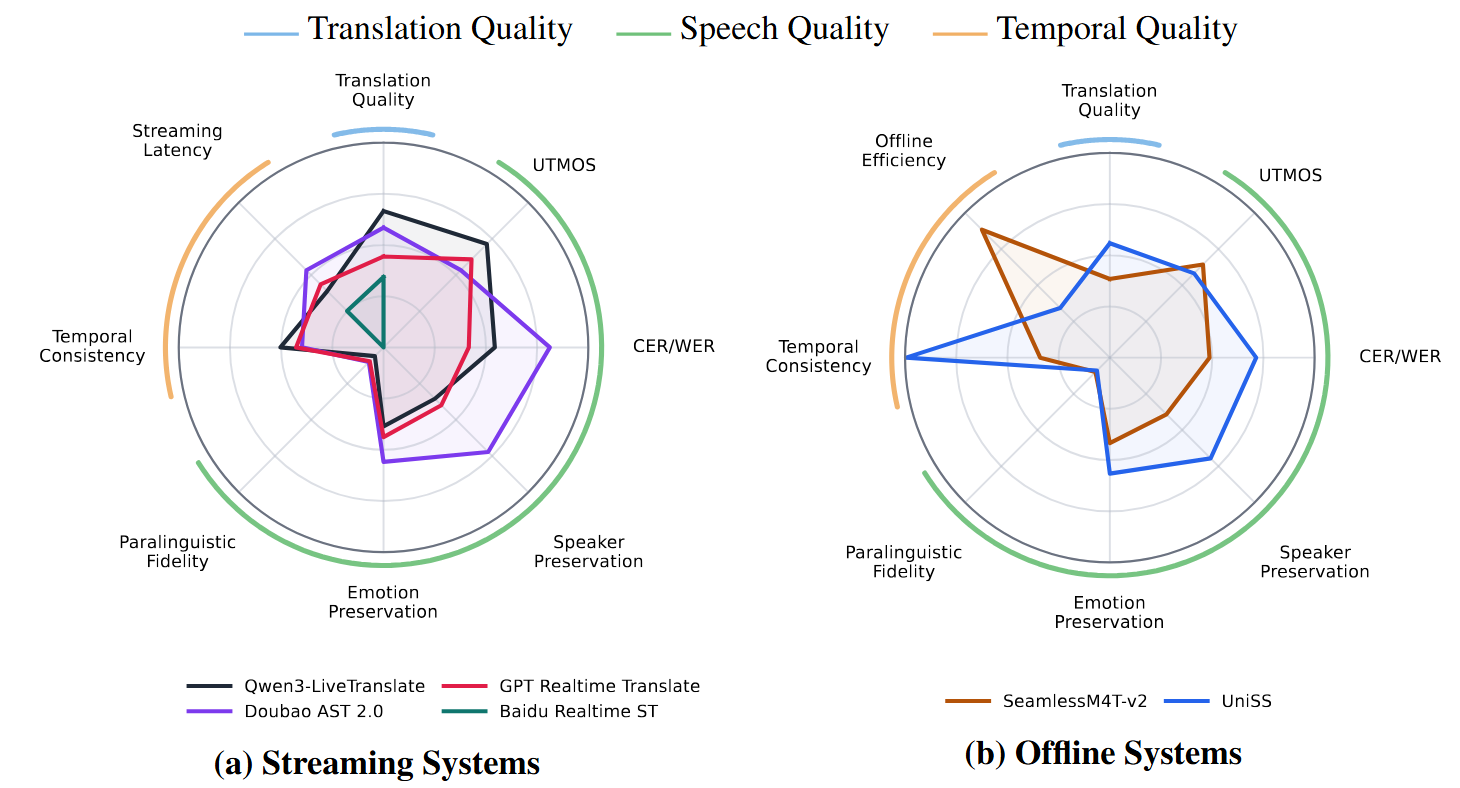 OpenSTBench experimental radar overview