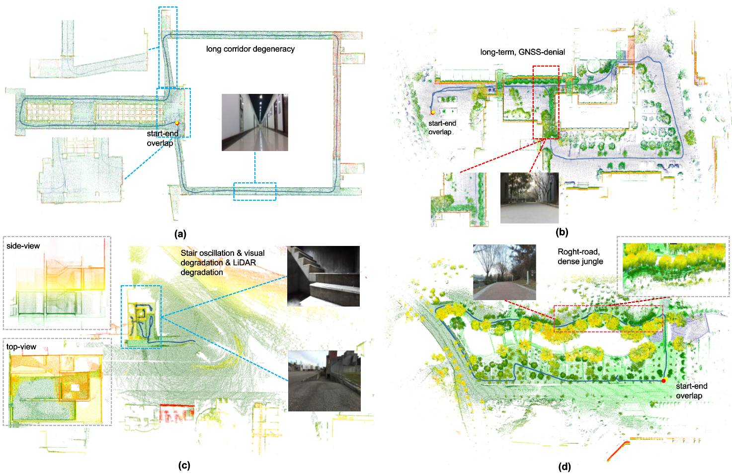 Qualitative robustness under sensor degradation