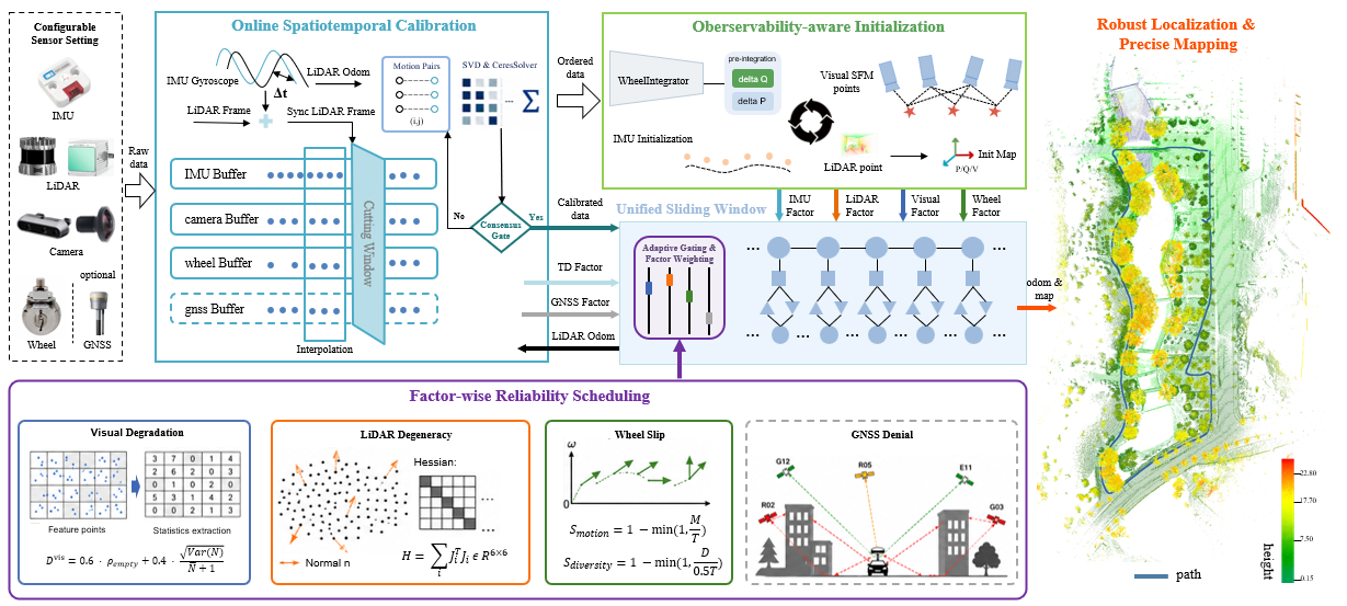 Ultra-Fusion pipeline