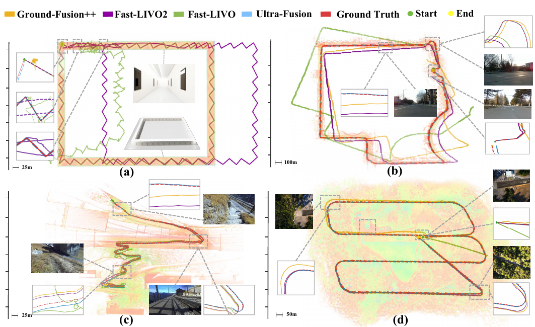Trajectories across ground, legged, and aerial platforms