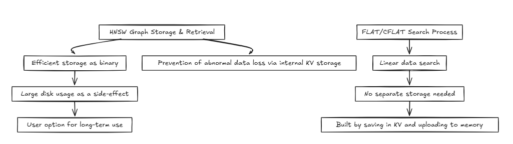 arch11