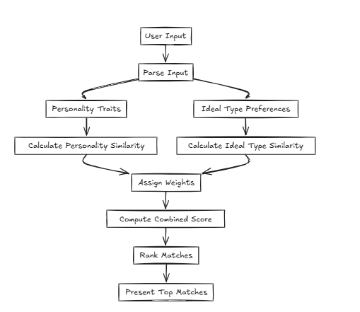 arch13