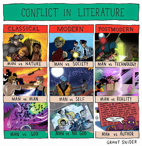 conflict
