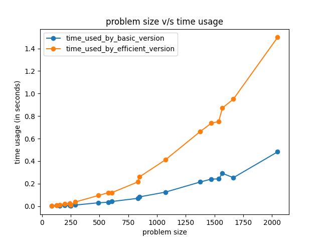 image CPUPlot