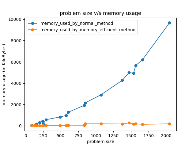 image MemoryPlot