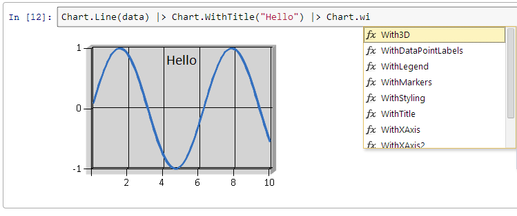 Intellisense Example #3 With Chart