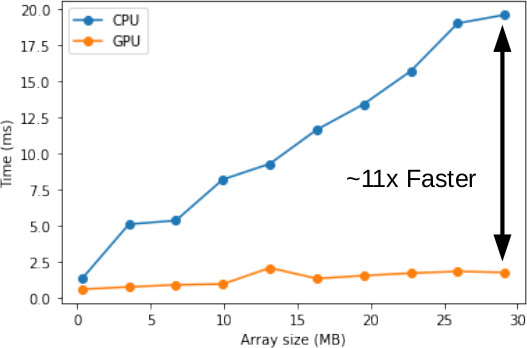 Dense Benchmark