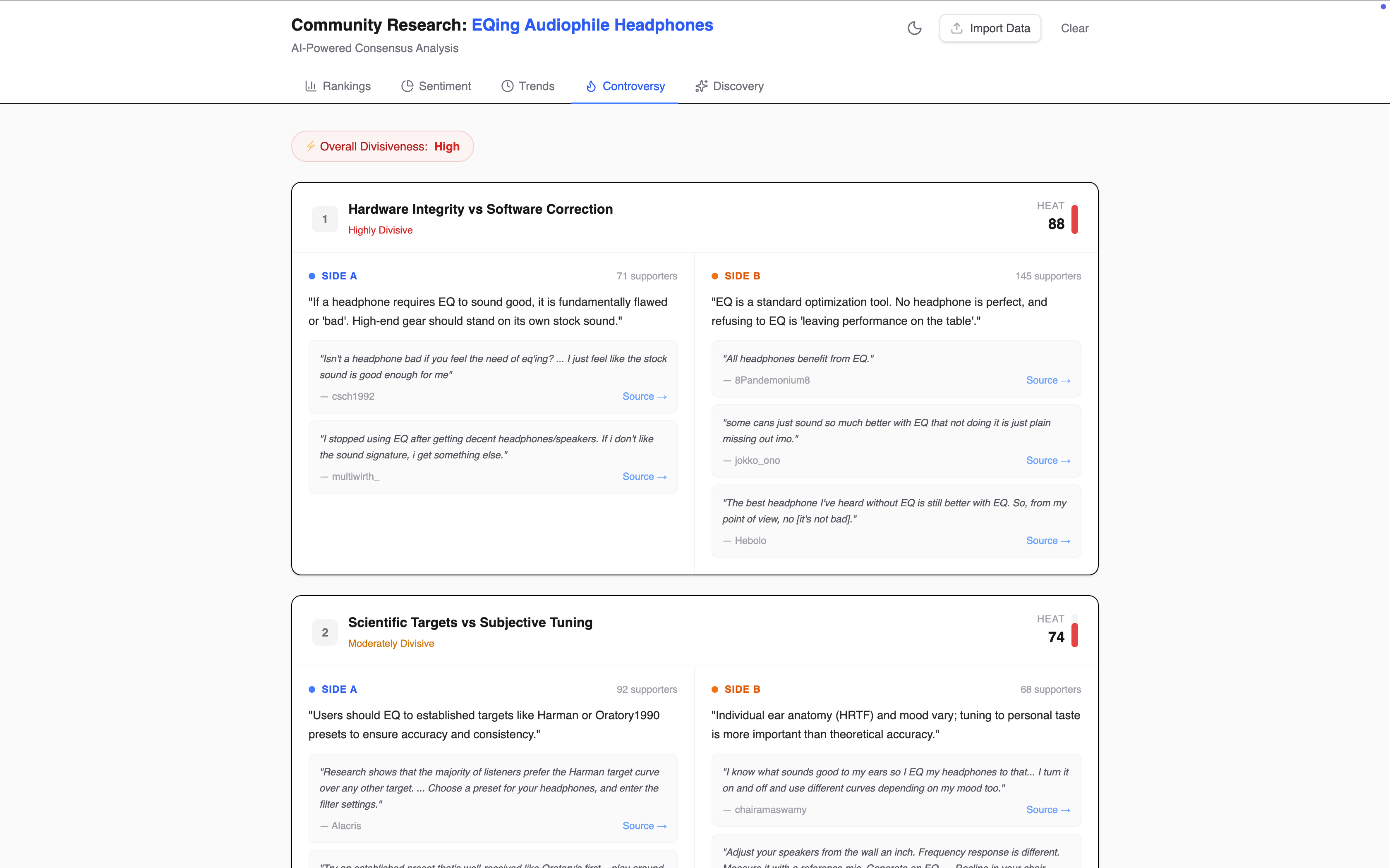 Controversy Analysis