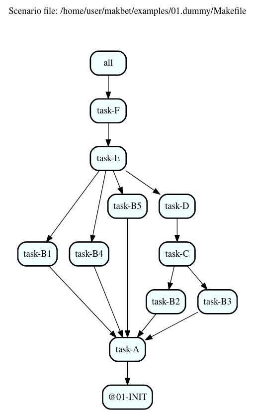 examples/01.dummy/results/output.png