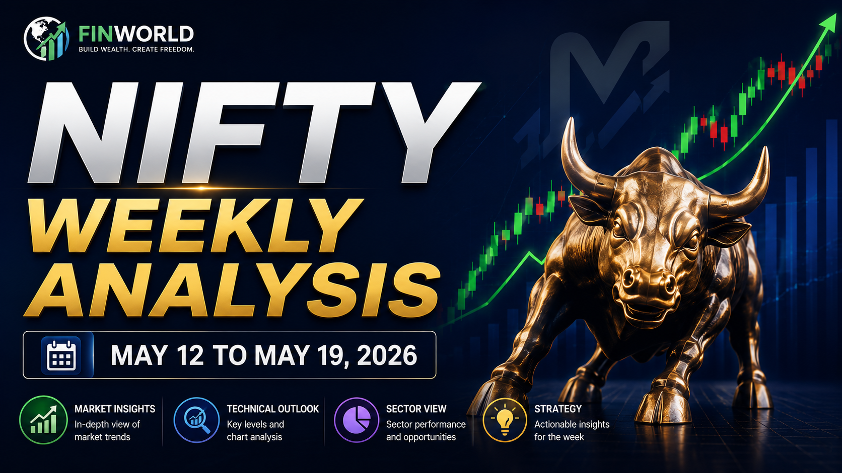 Nifty Weekly Analysis May 12 To May 19 2026