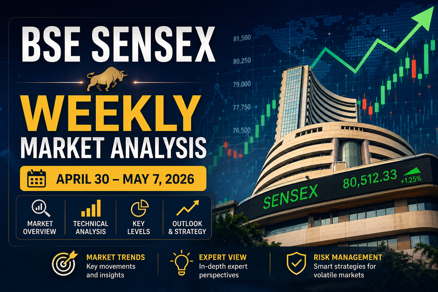 Sensex Weekly Analysis April 30 To May 7 2026