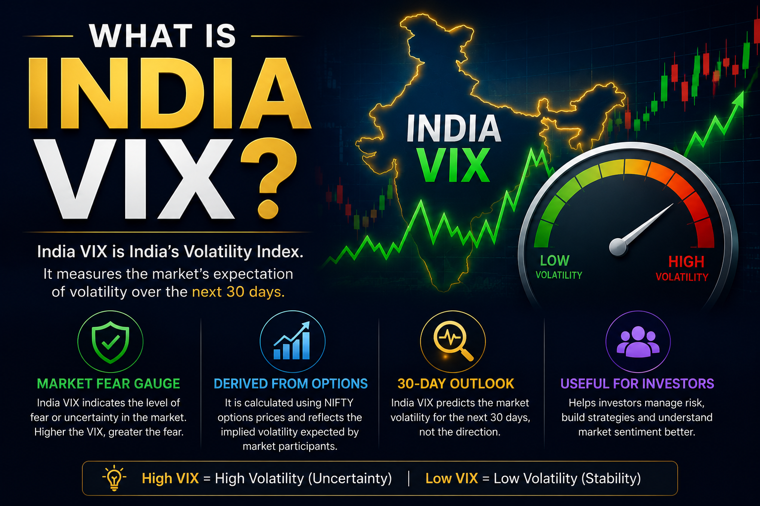 What Is India Vix