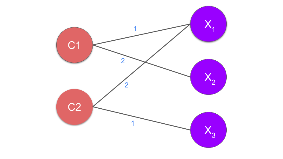 Untitled presentation