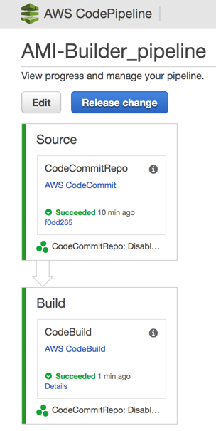 AWS CodePipeline Console - AMI Builder Pipeline