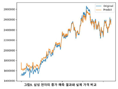 samsung-plot