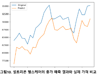 seltrion-plot