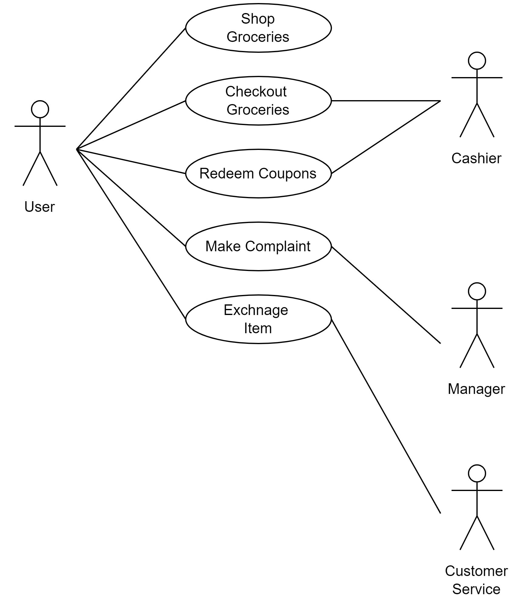 Use Case Diagram G2 - skellyr/grocery2 GitHub Wiki