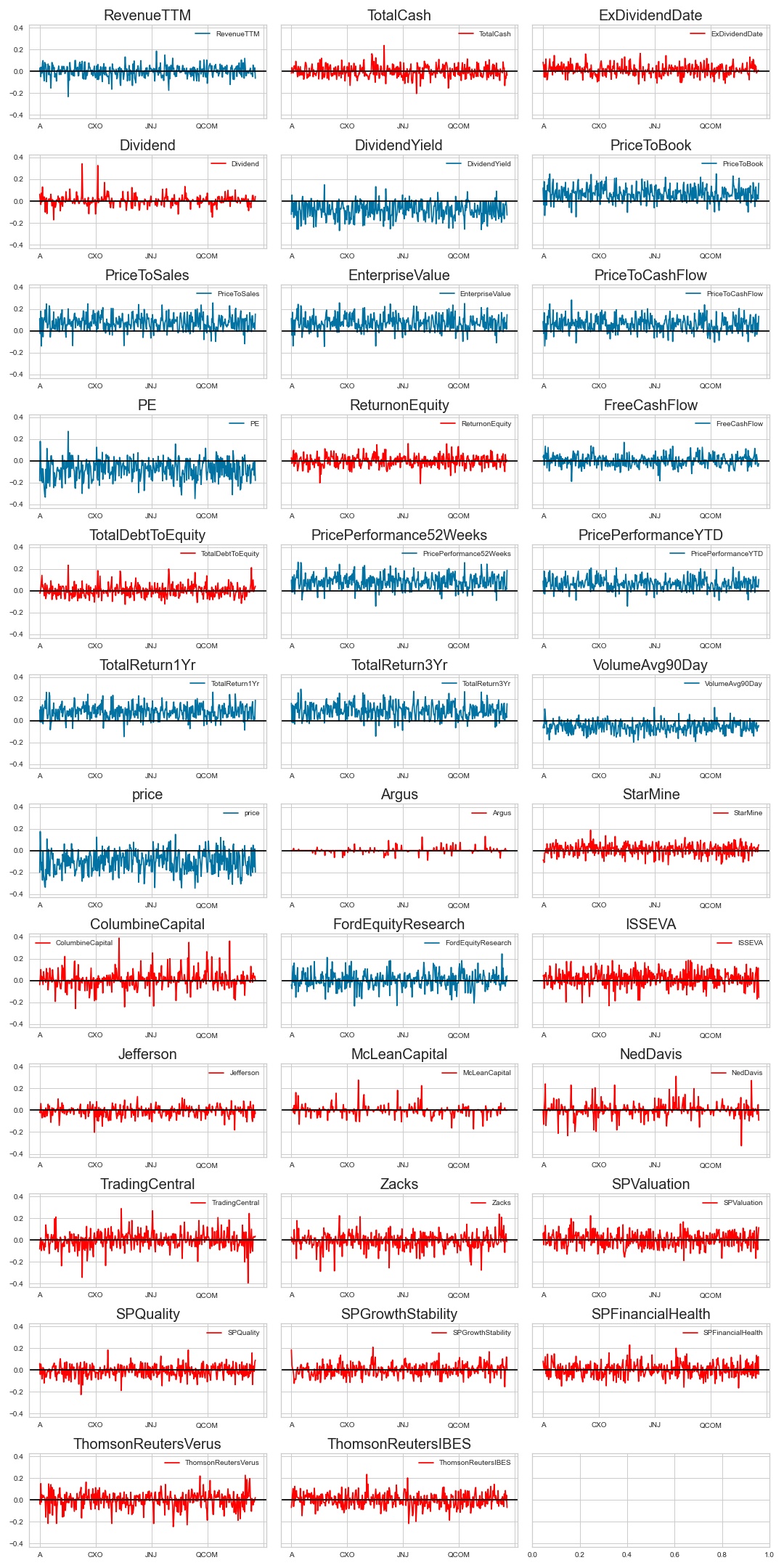 lack_of_correlation