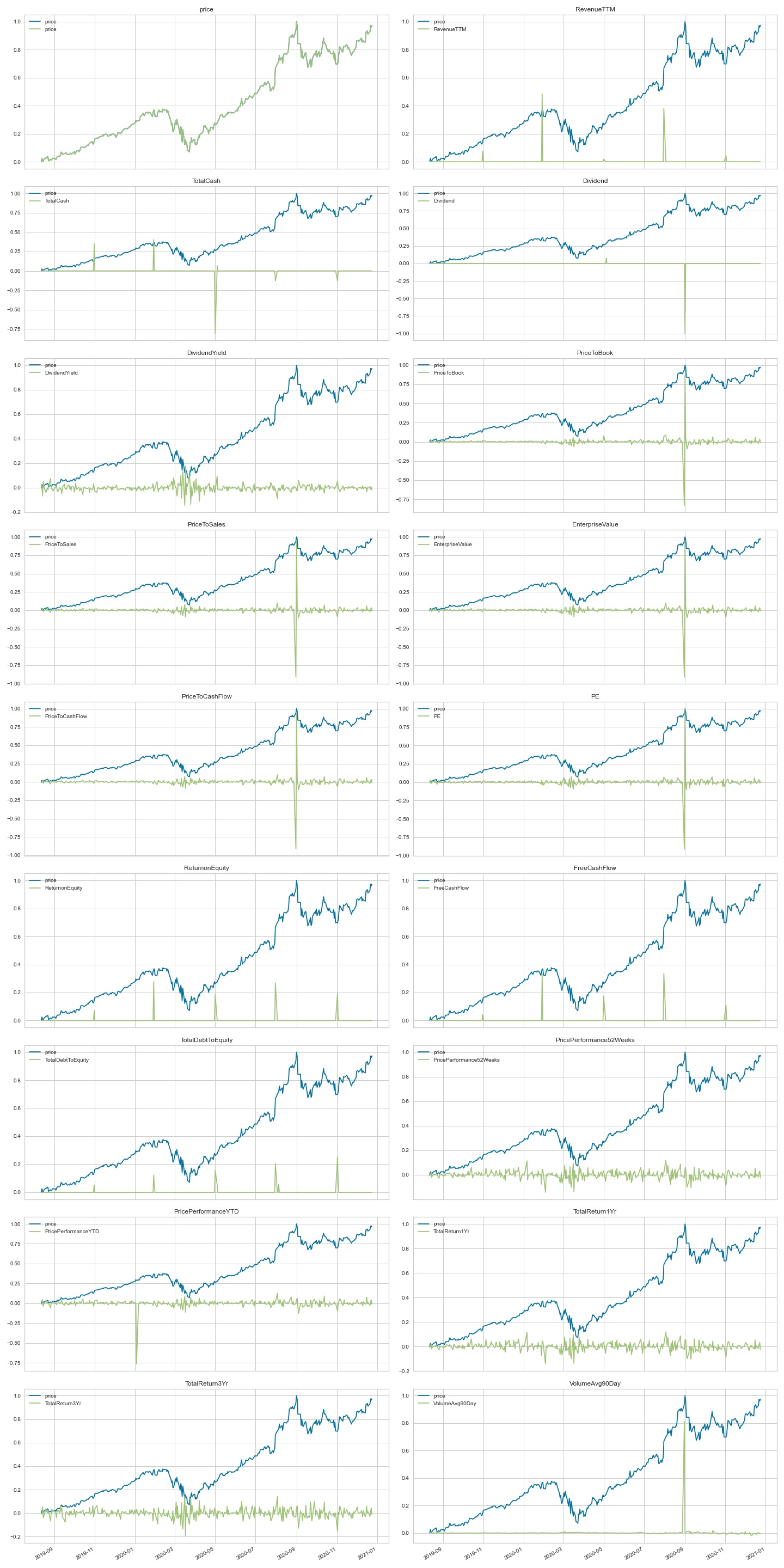 aapl_difference