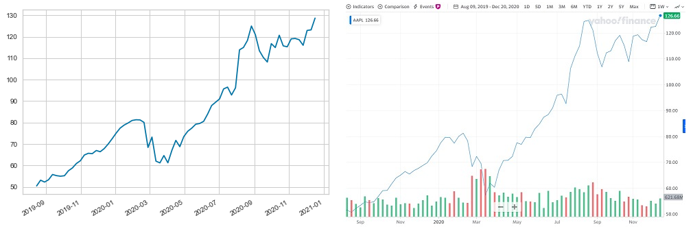 compared_sp500