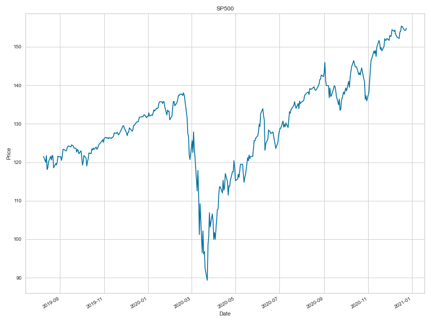 sp500