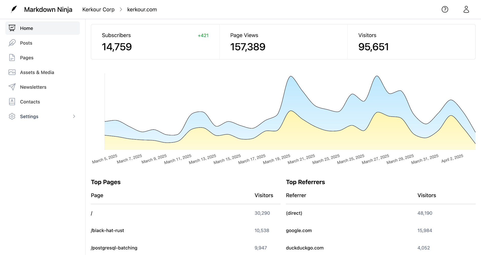 Dashboard screenshot