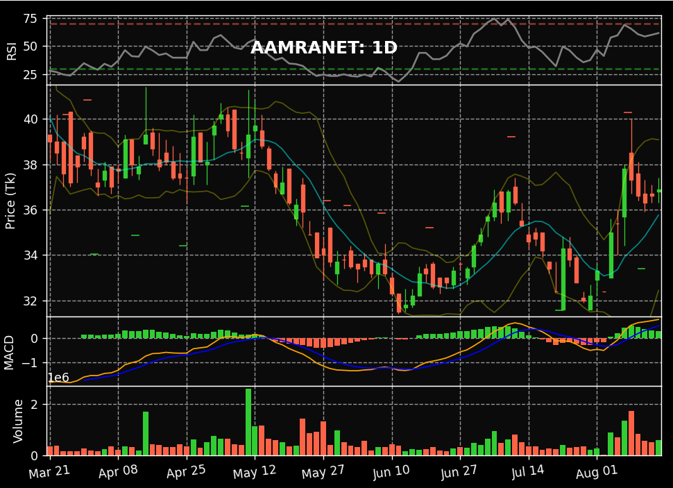 stocksurferbd
