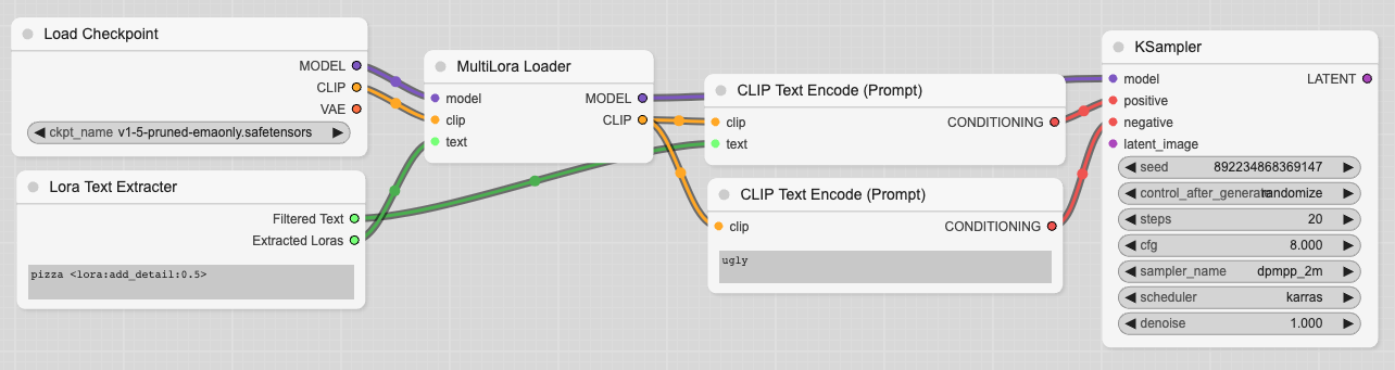 Example Lora Text Extractor Connections