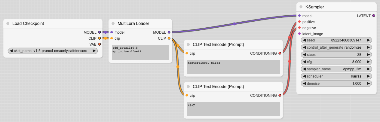 Example MultiLora Loader Connections