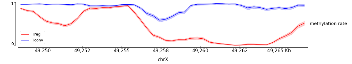 methylation_rate_graph_with_genes_ucsc ex