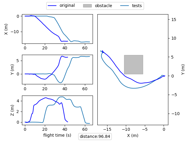 sample test plot