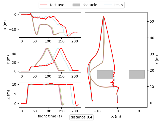 sample test plot