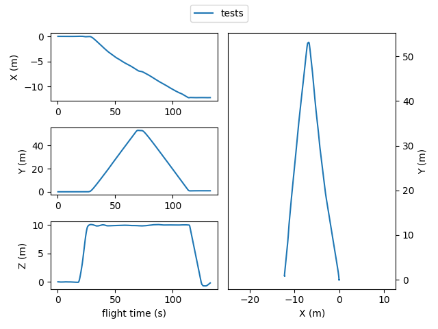 case study 2