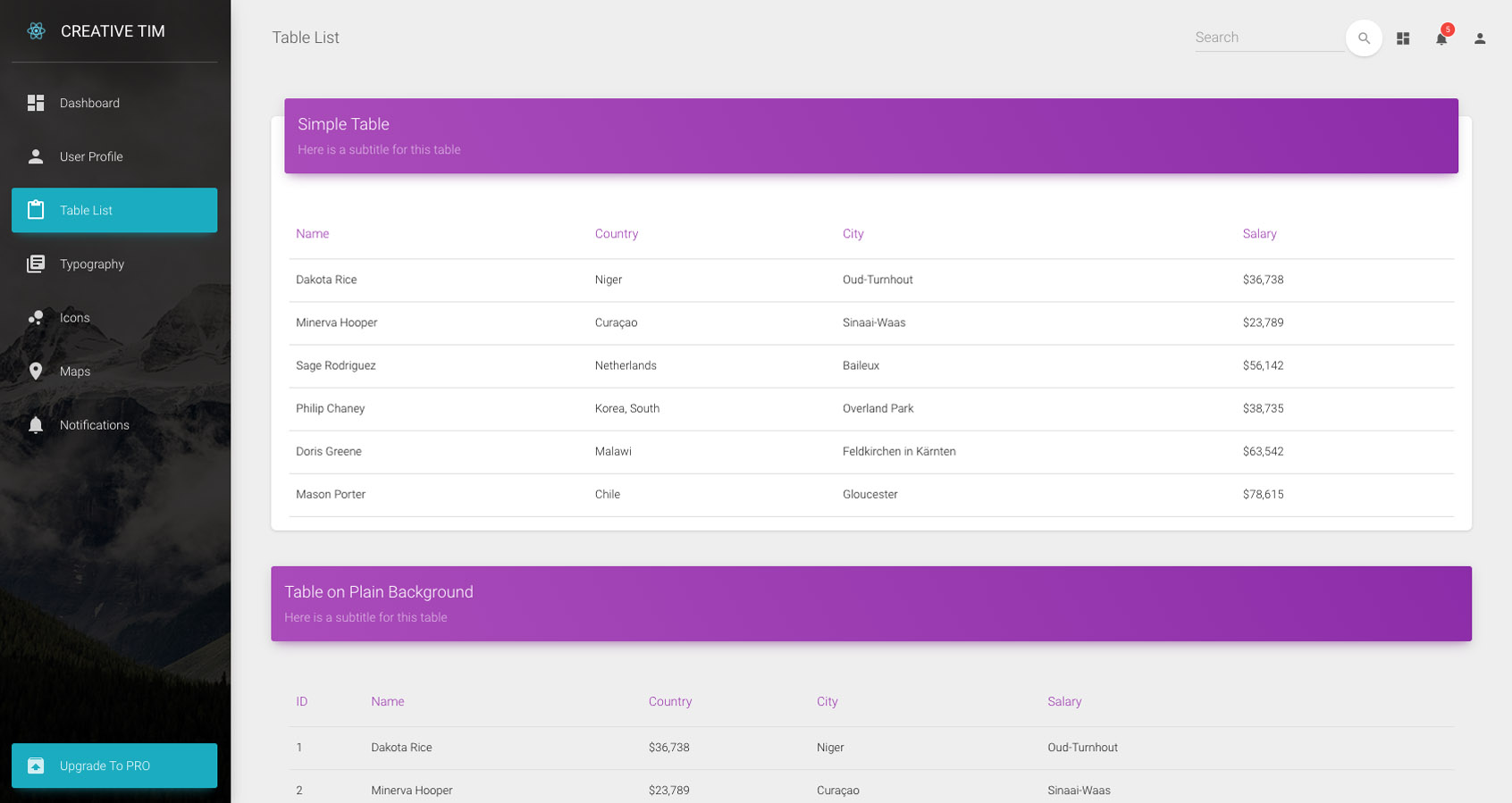 Tables page 