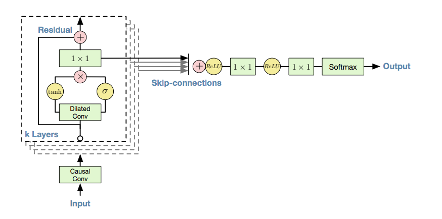 net_structure2