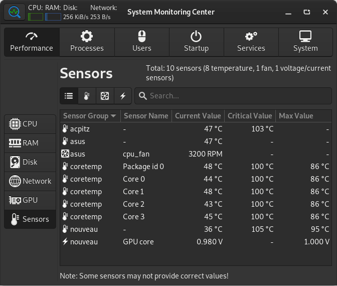 System Monitoring Center